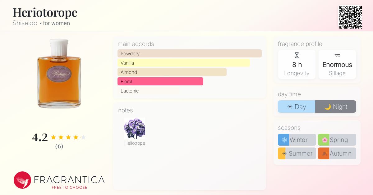 Fragrantica image 4