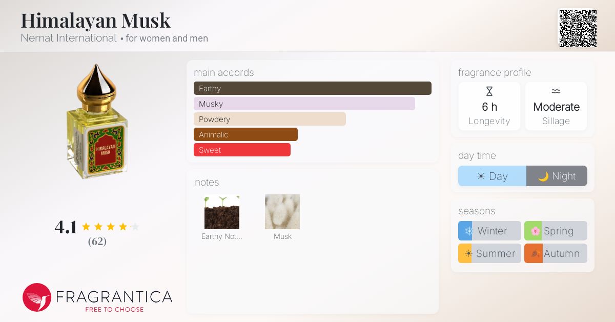 Fragrantica image 4