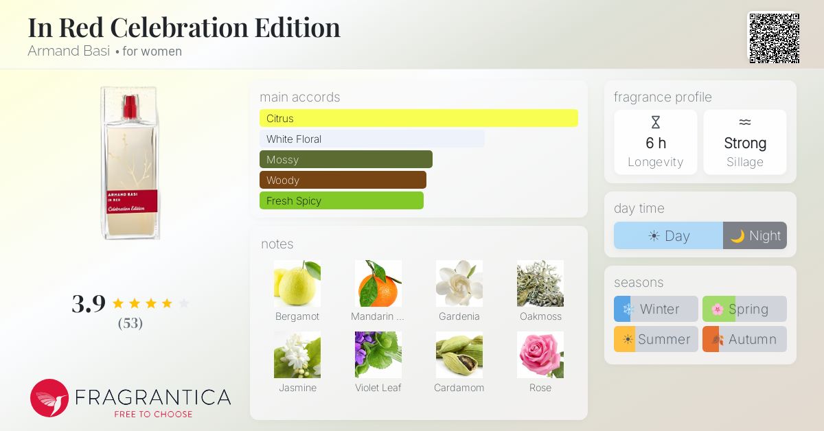 Fragrance card
