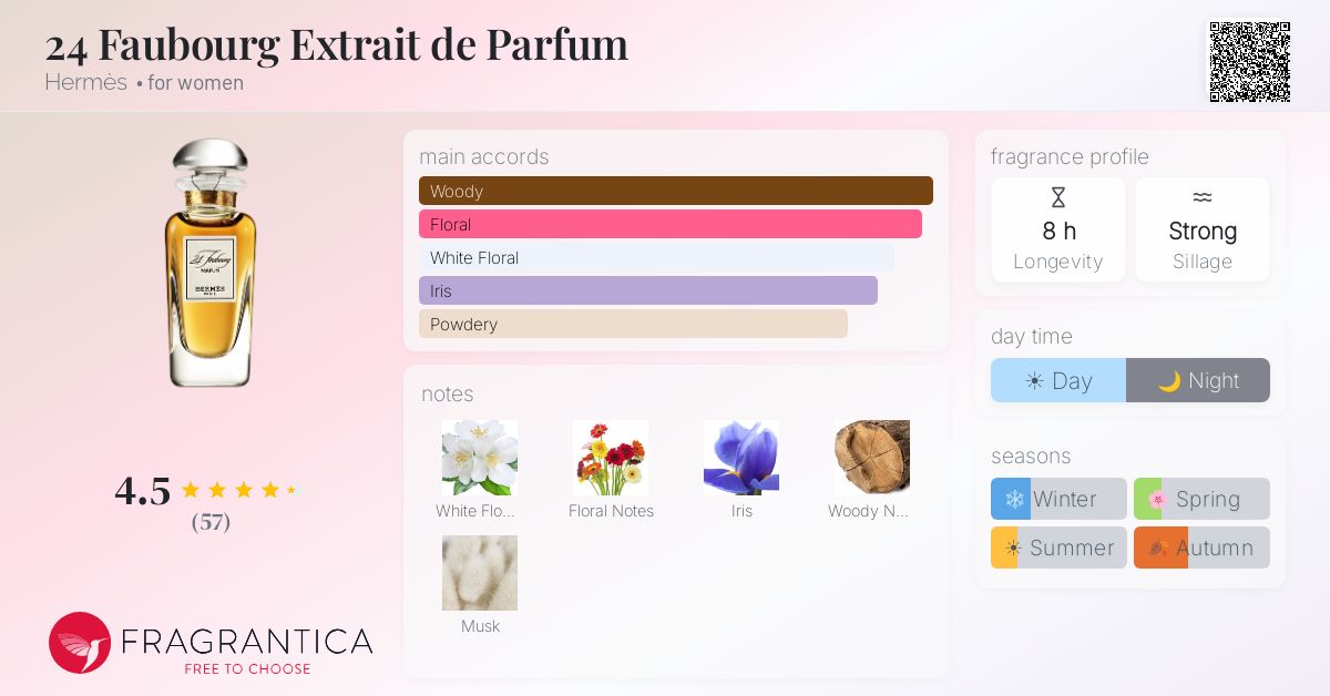 Fragrantica image 4