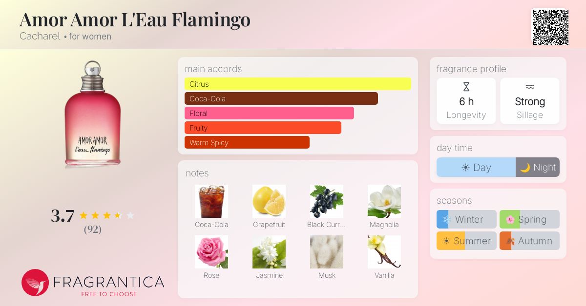 Fragrantica image 4