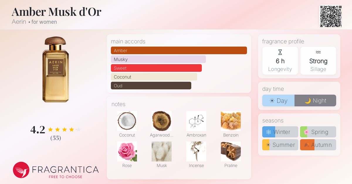 Fragrantica image 4