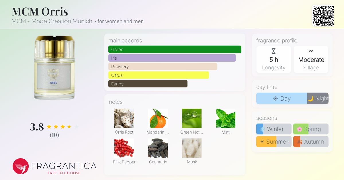 Fragrantica image 4