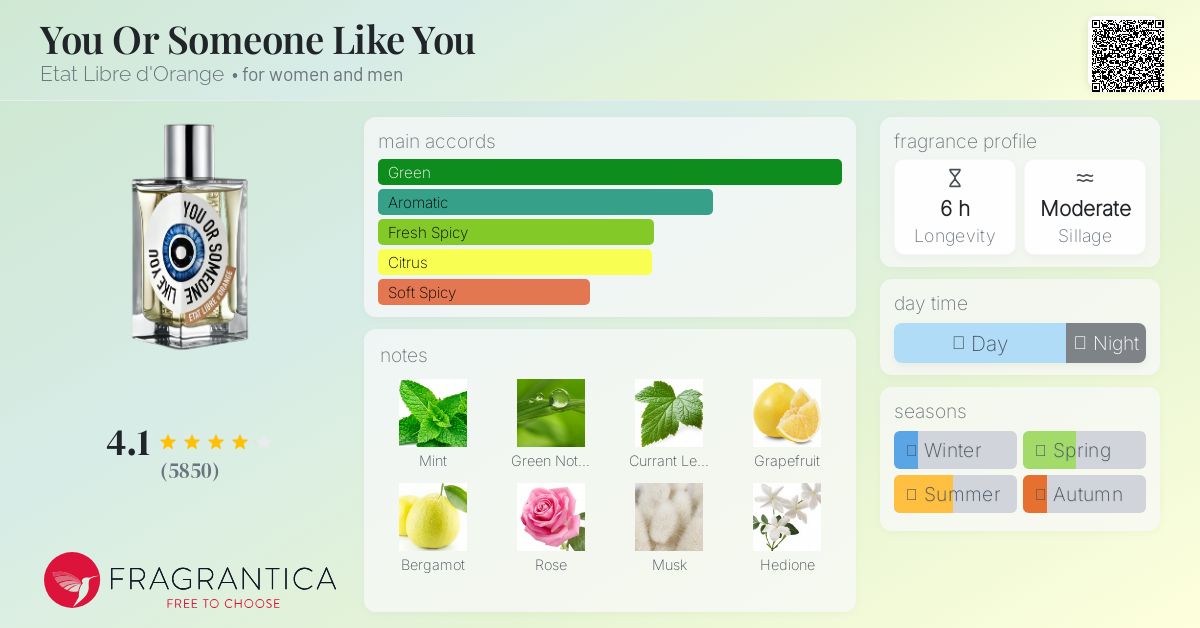 YOU OR SOMEONE LIKE YOUユーオアサムワライクユー100ML You Or Someone Like You Etat Libre d&#039;Orange perfume