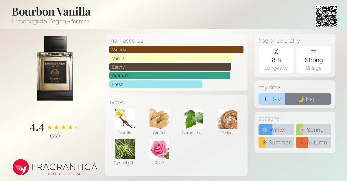 Fragrantica image 4