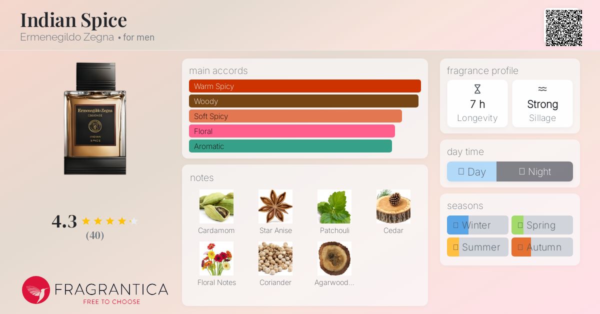 Indian Spice Ermenegildo Zegna cologne - a fragrance for men