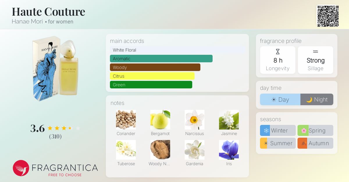 Fragrantica image 4