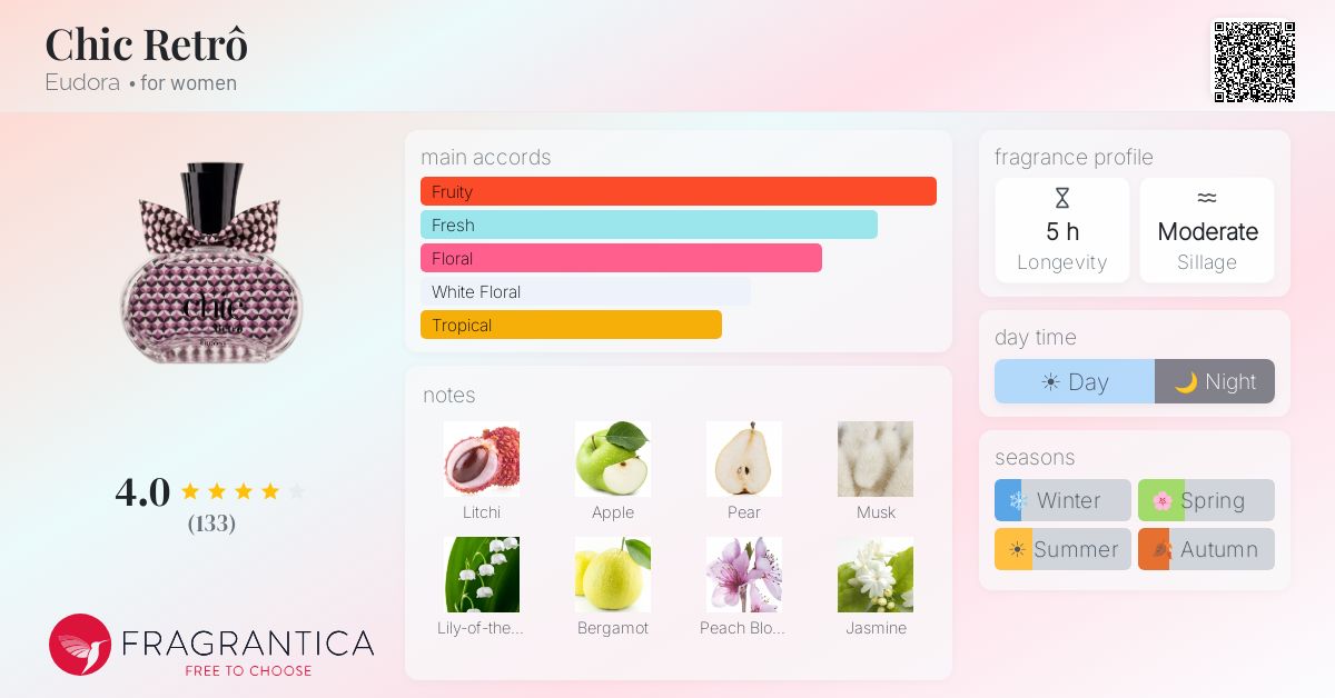 Fragrance card