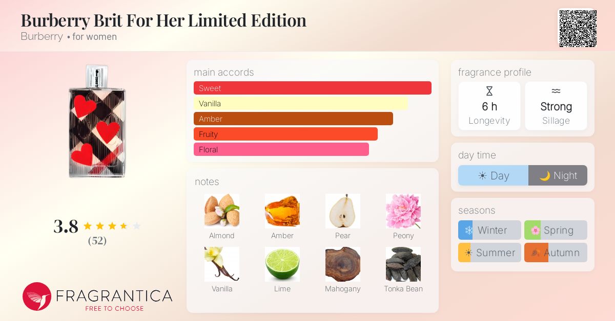 Fragrantica image 4