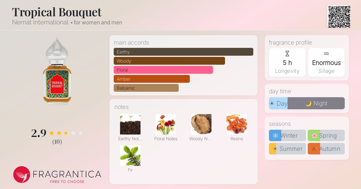 Fragrantica image 4
