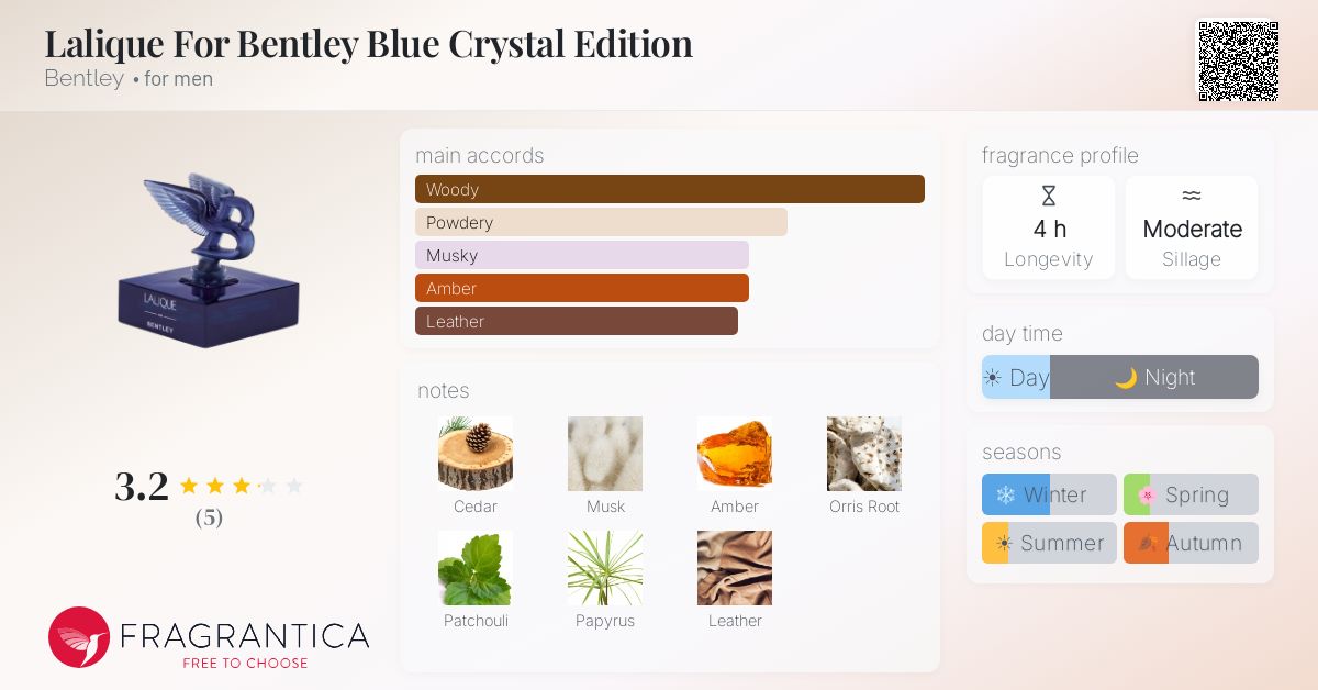 Fragrantica image 4