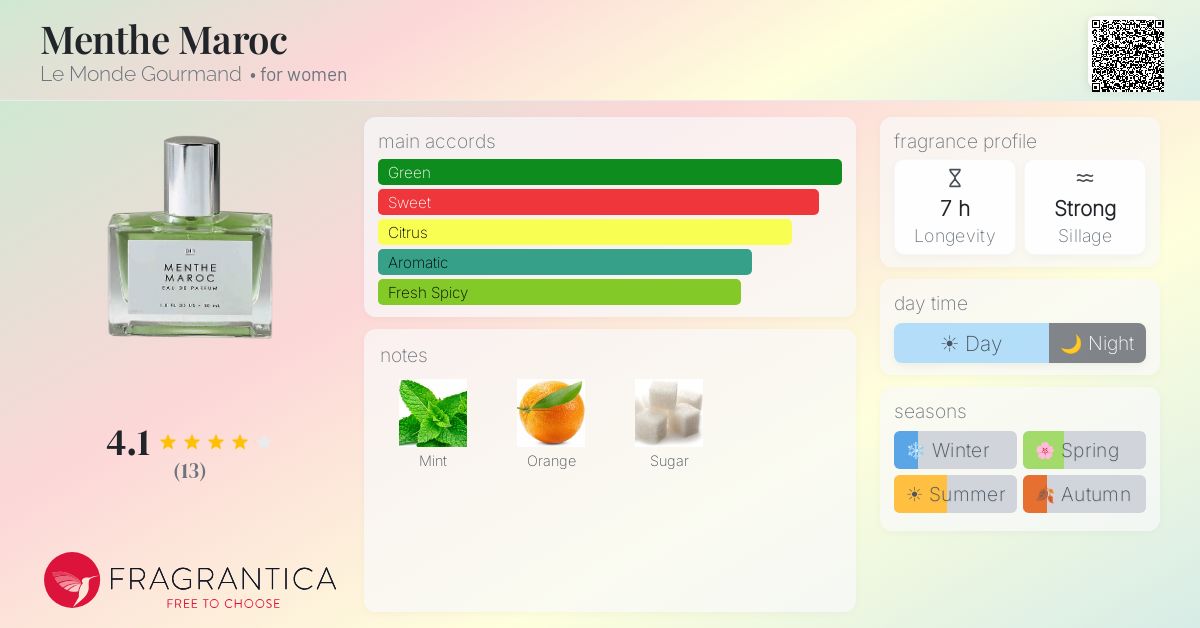 Fragrantica image 4