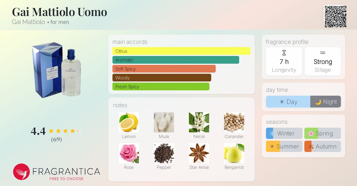 Fragrantica image 4