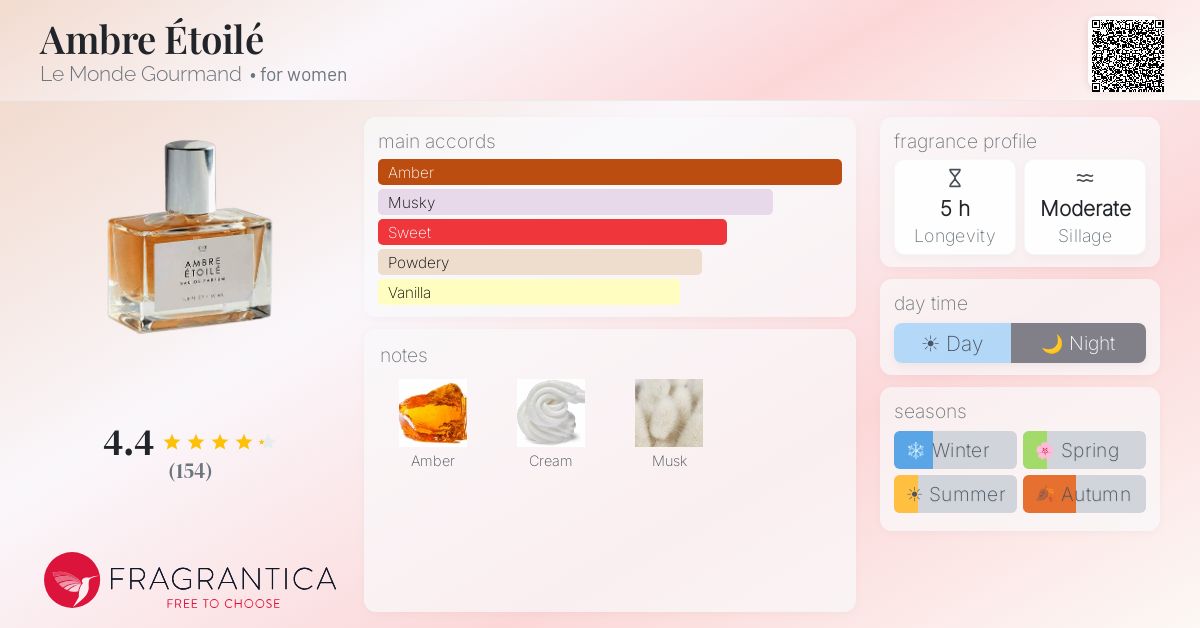 Fragrantica image 4