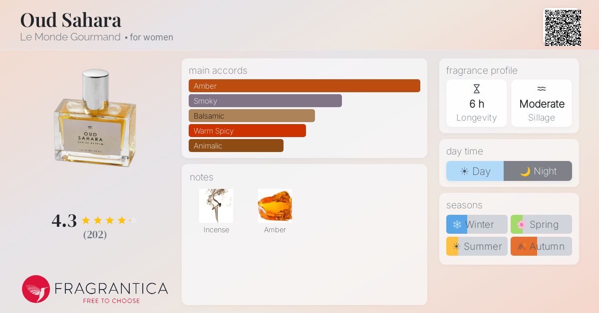 Fragrantica image 4