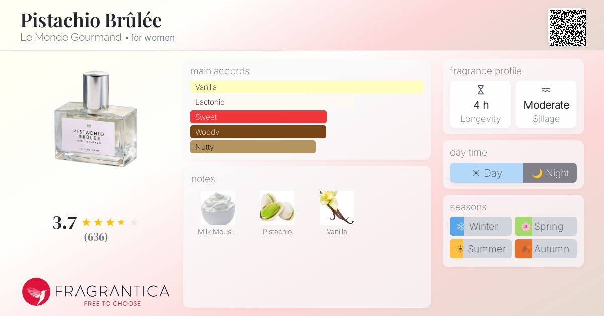 Fragrantica image 4