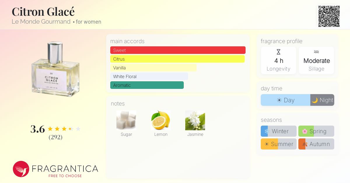 Fragrantica image 4