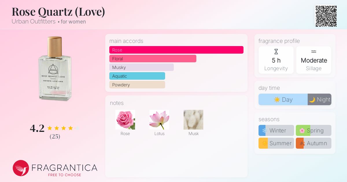 Rose Quartz (Love) Urban Outfitters perfume - a fragrance