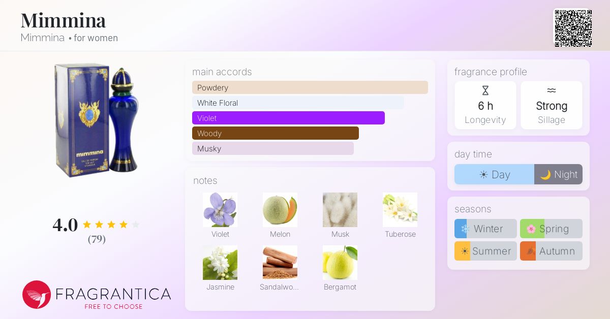 Fragrance card