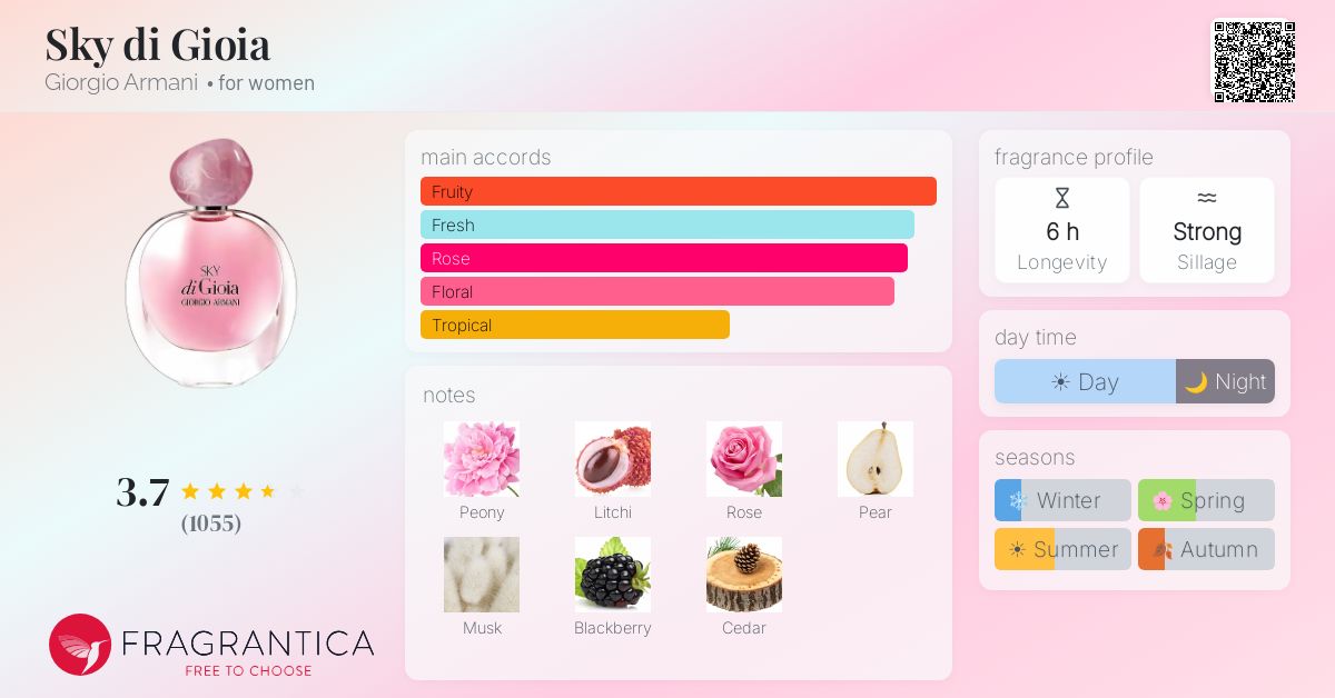 Fragrantica image 4