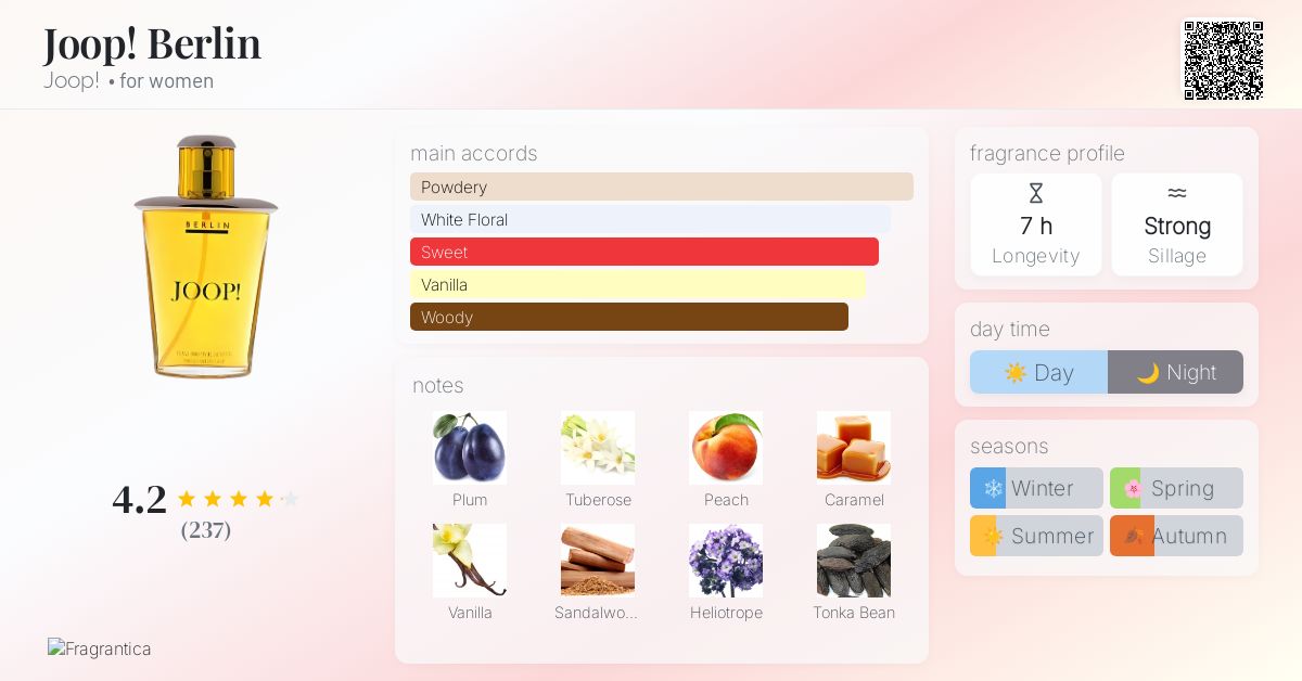 Joop! Berlin Joop! perfume - a fragrance for women 1990