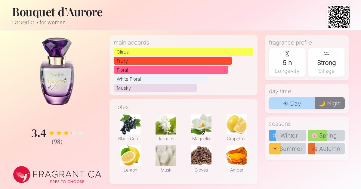 Fragrantica image 4