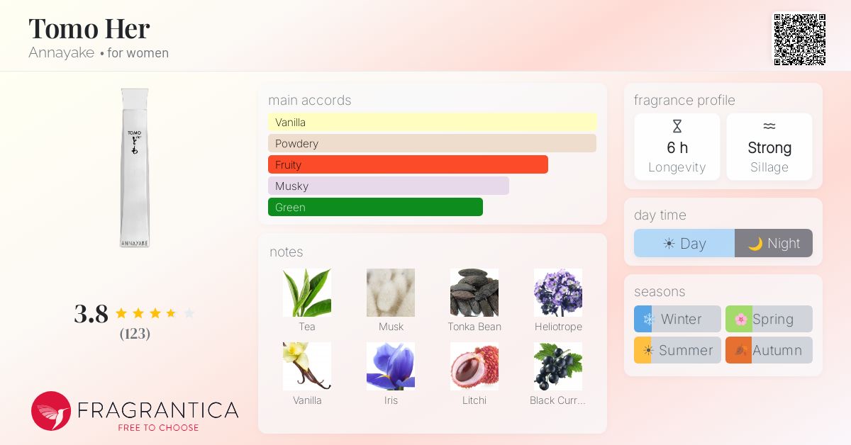 Fragrantica image 4