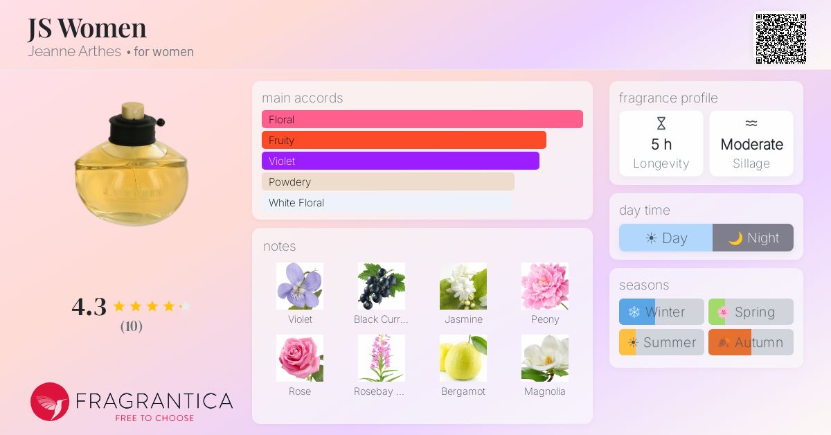 Fragrantica image 4