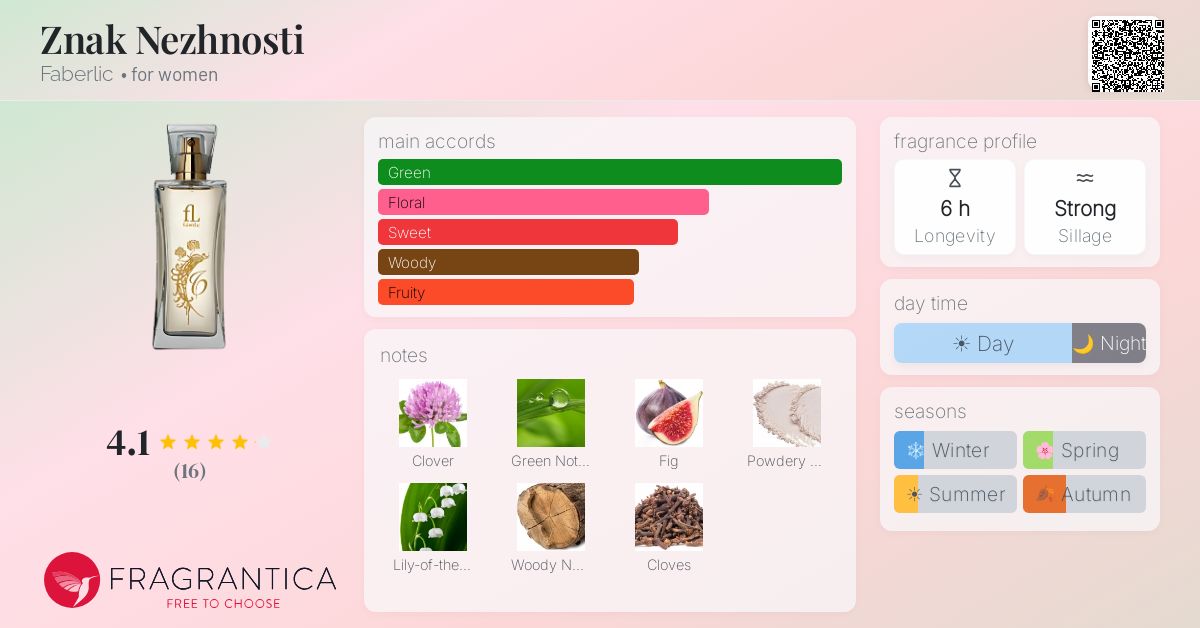 Fragrantica image 4