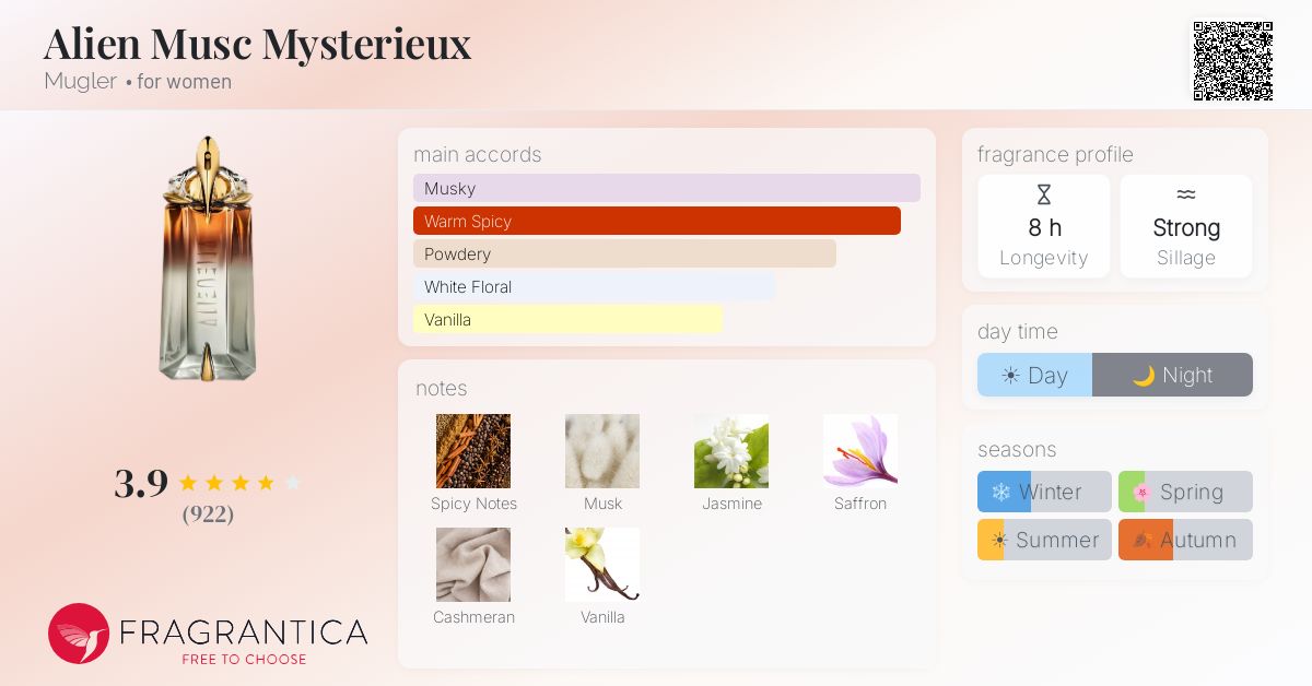 Fragrantica image 4