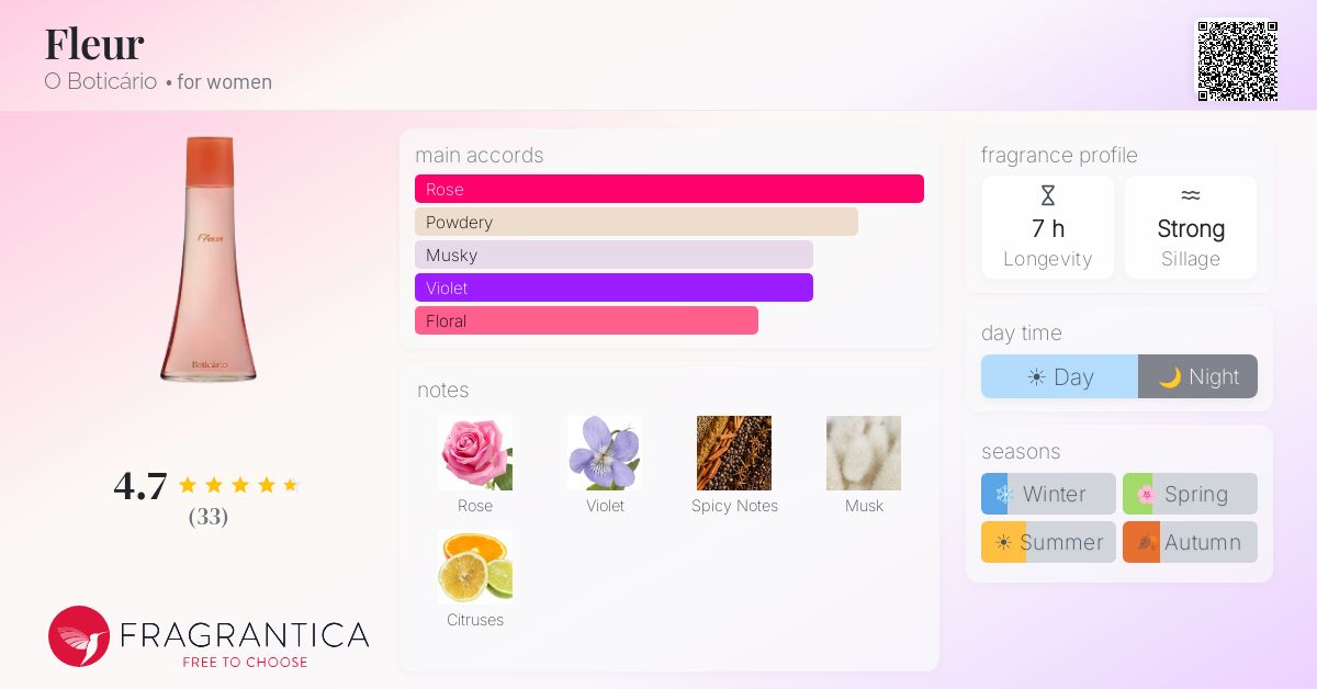 Fragrance card