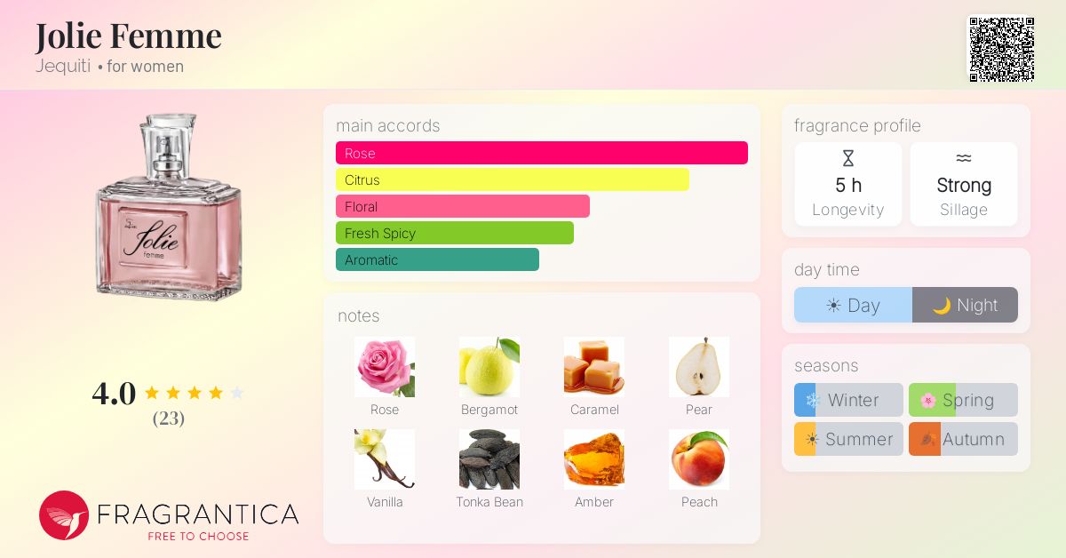 Fragrantica image 4