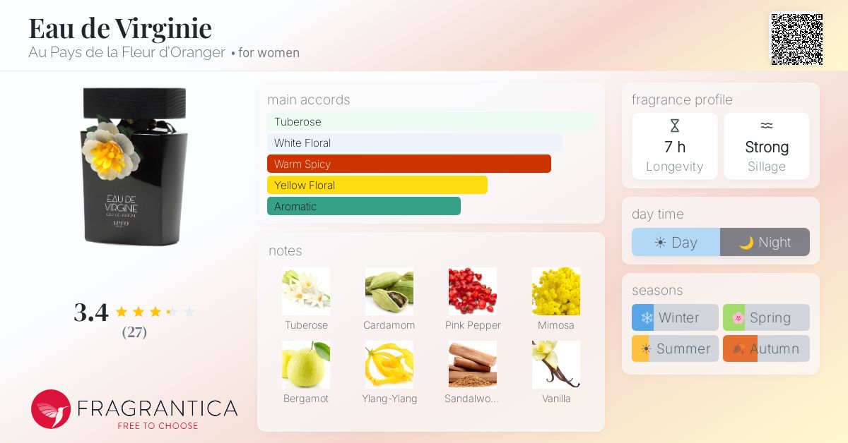 Fragrantica image 4