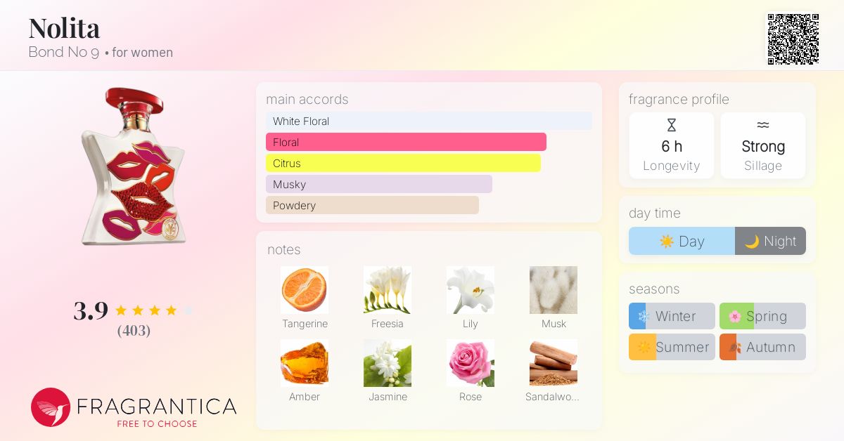 Nolita Bond No 9 perfume - a fragrance for women 2017