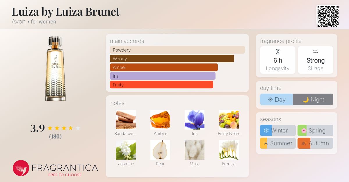 Fragrance card