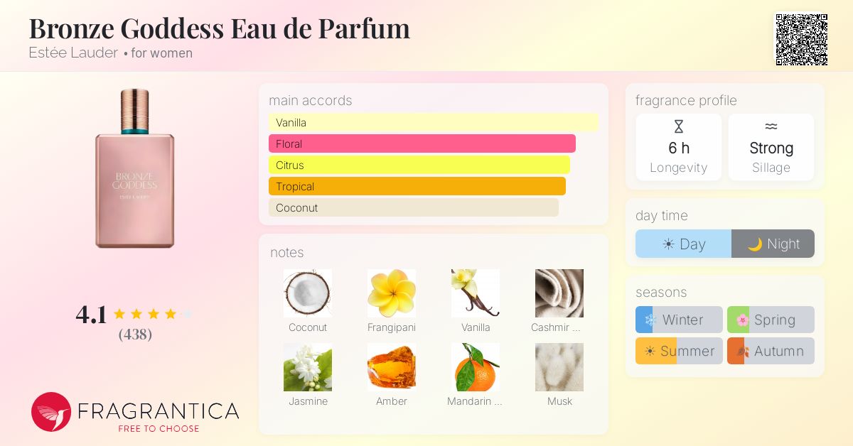 Fragrantica image 4
