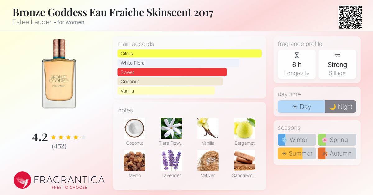 Fragrantica image 4