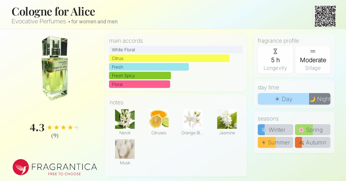 Fragrantica image 4