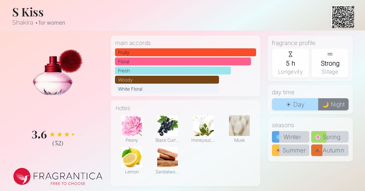 Fragrantica image 4