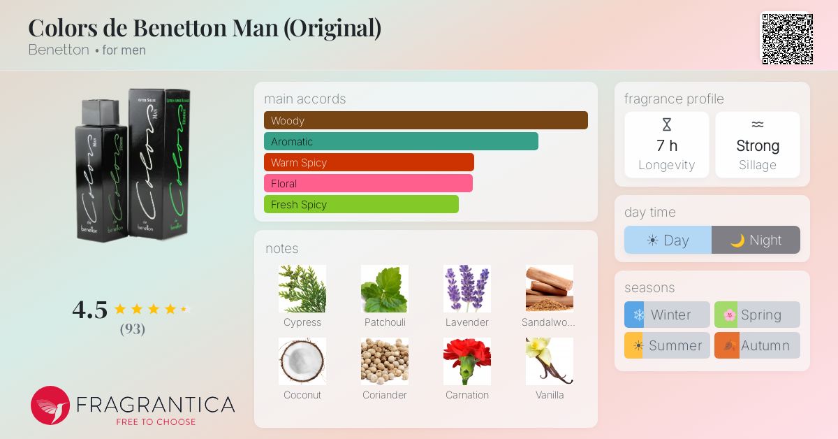 Fragrantica image 4