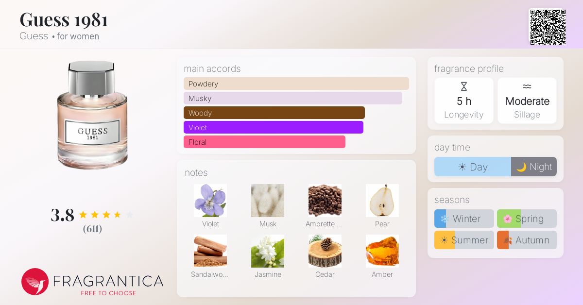 Fragrance card