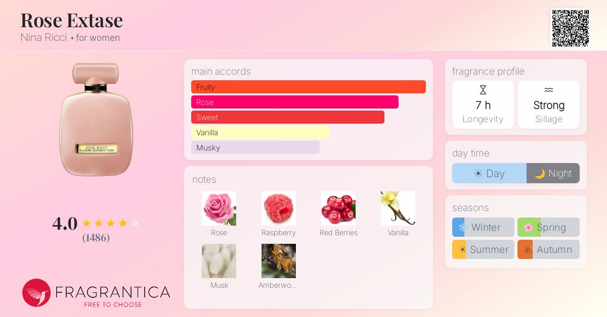 Fragrantica image 4