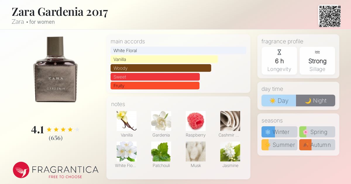 Zara Gardenia 2017 Zara perfume a fragrance for women 2017