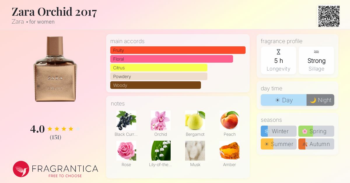 Fragrantica image 4