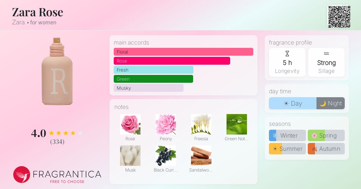 Fragrance card