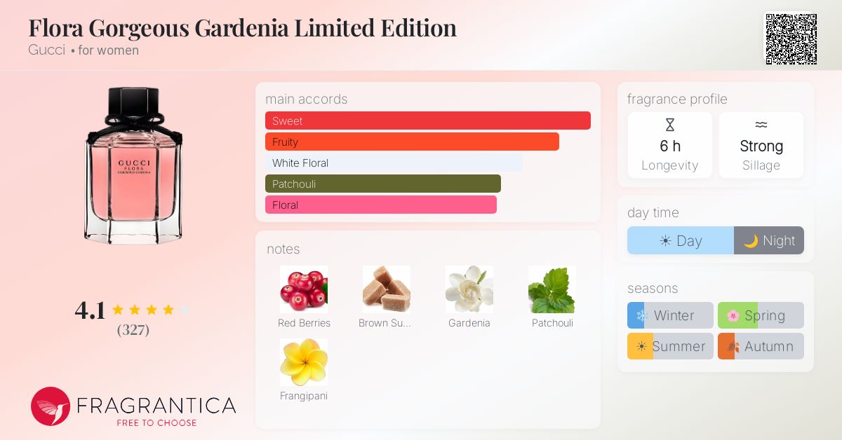Fragrance card