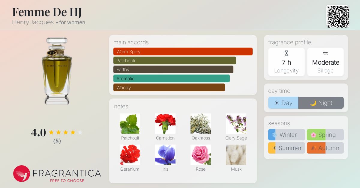 Fragrantica image 4