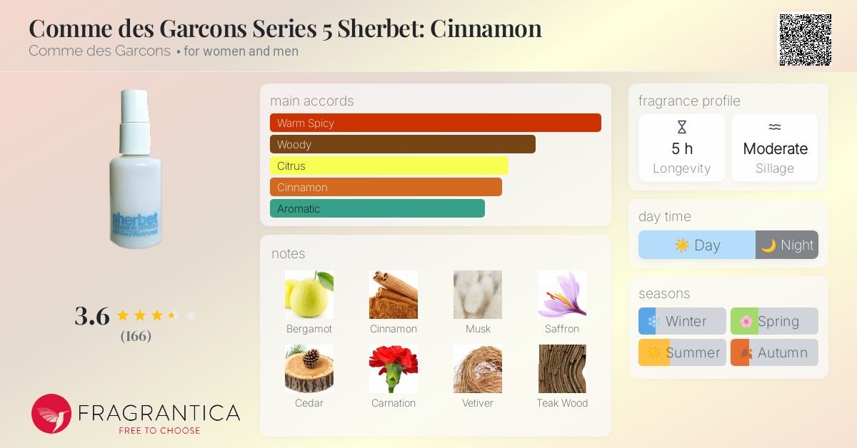その他 Comme des Garcons Sherbet Cinnamon 30ml CDG Parfum: Sherbet series 5 Eau de Toilette (30ml natural