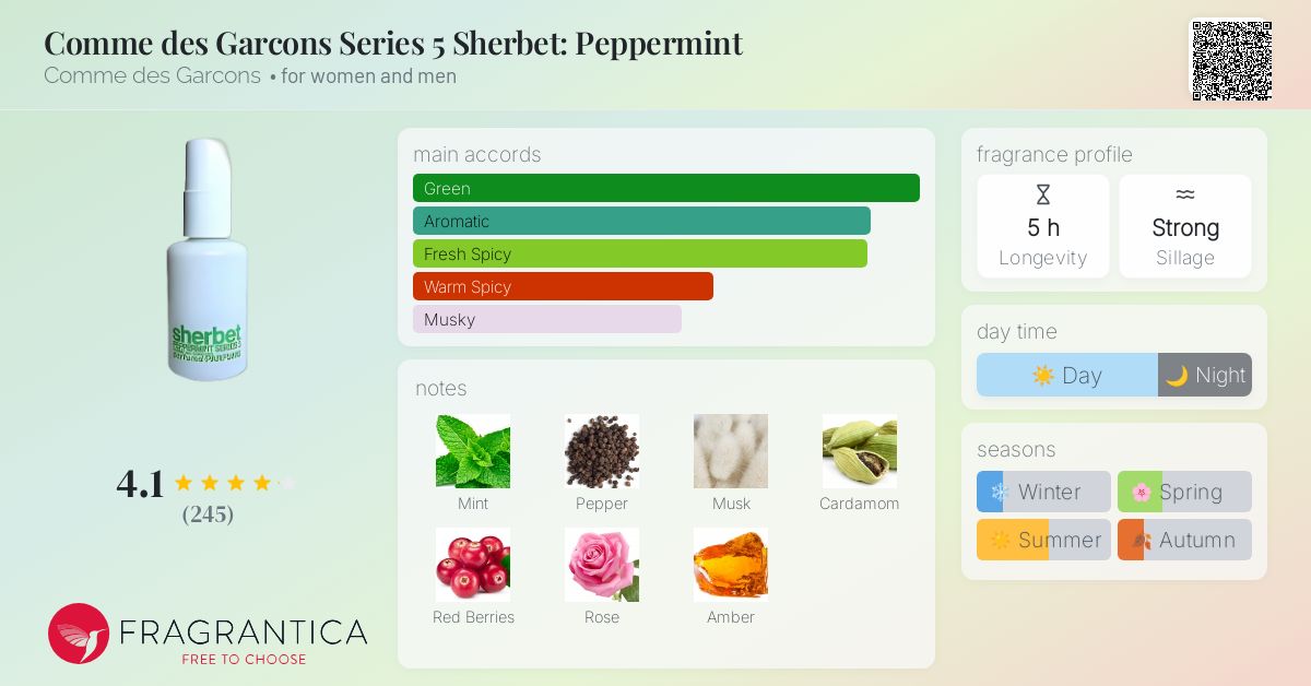 【コムデギャルソン】香水 sherbet PEPPERMINTSERIES 5 コムデギャルソン】香水 sherbet PEPPERMINTSERIES 5