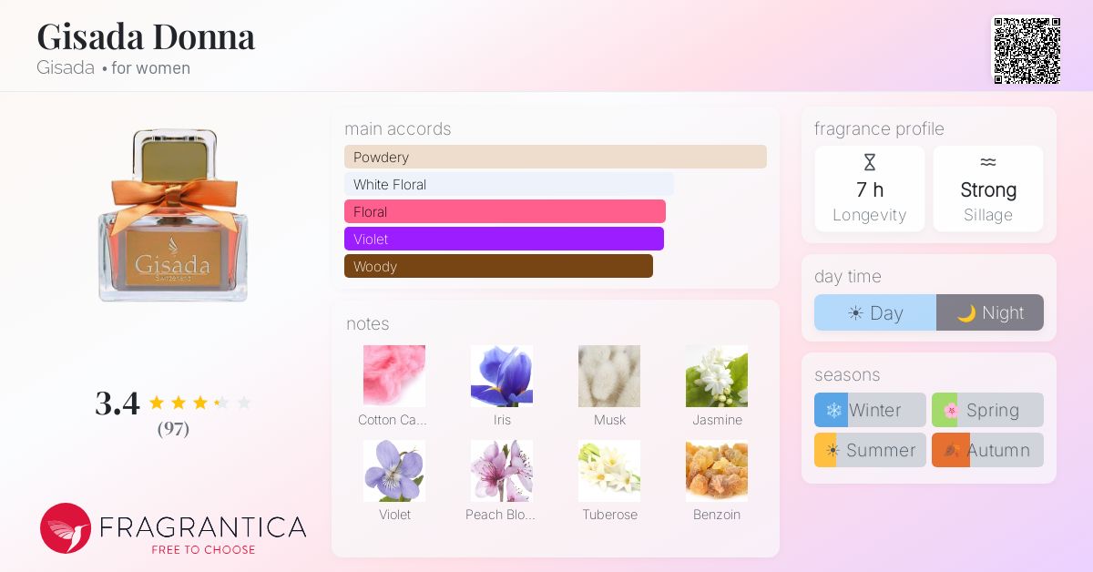 Fragrantica image 4